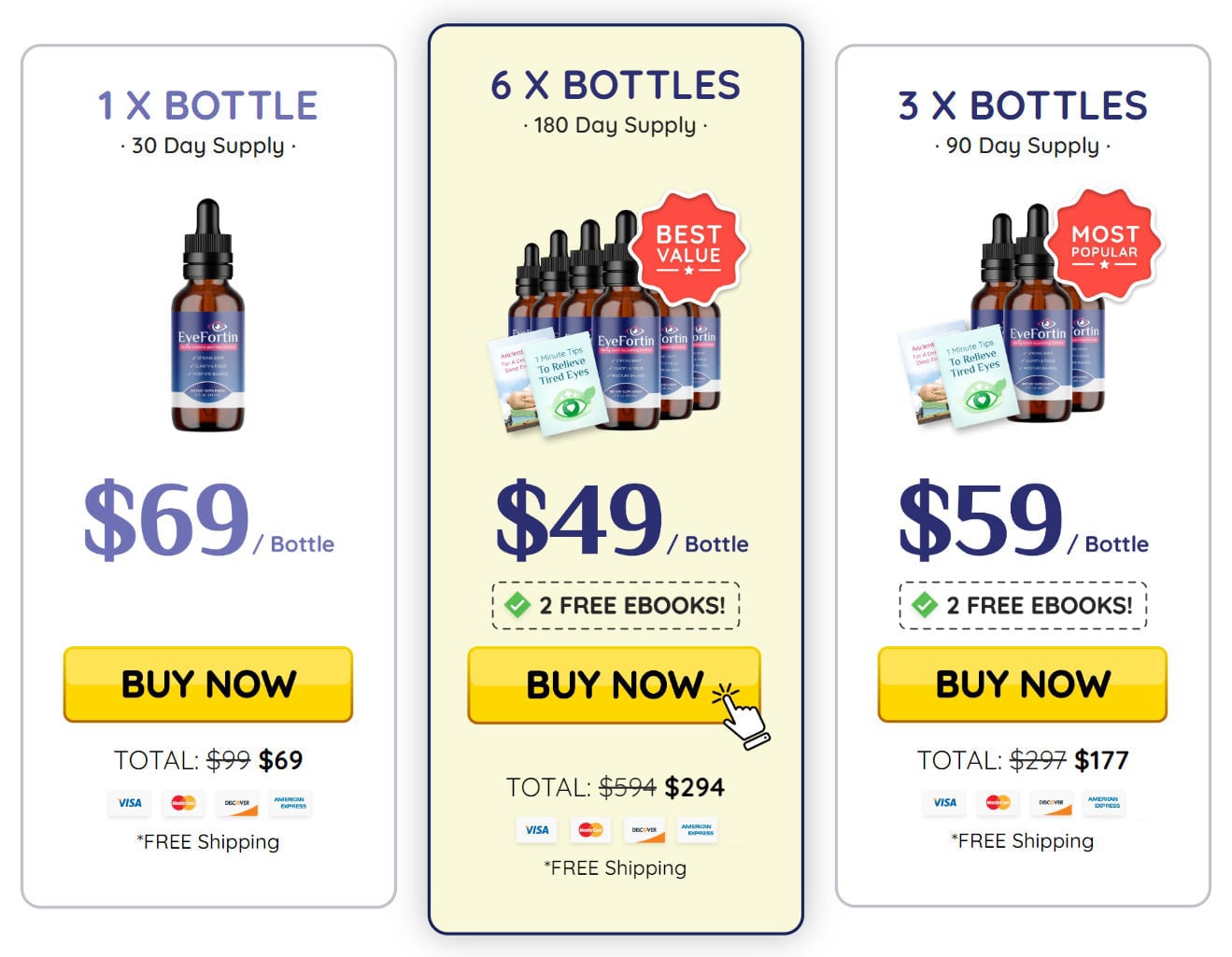 EyeFortin bottle pricing